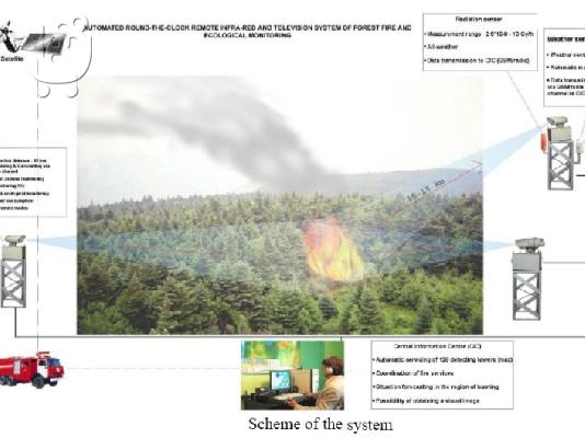 PoulaTo: Συστήματα ανίχνευσης δασικών πυρκαγιών